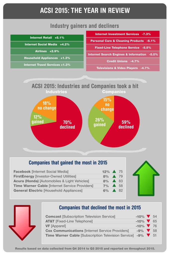 ACSI 2015 Year In Review Infographic