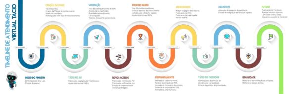 Inteligência Artificial: Breve linha do tempo histórica timeline